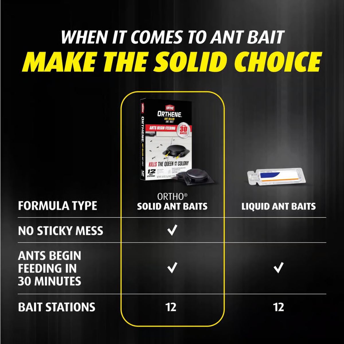 Ortho Orthene Ant Bait