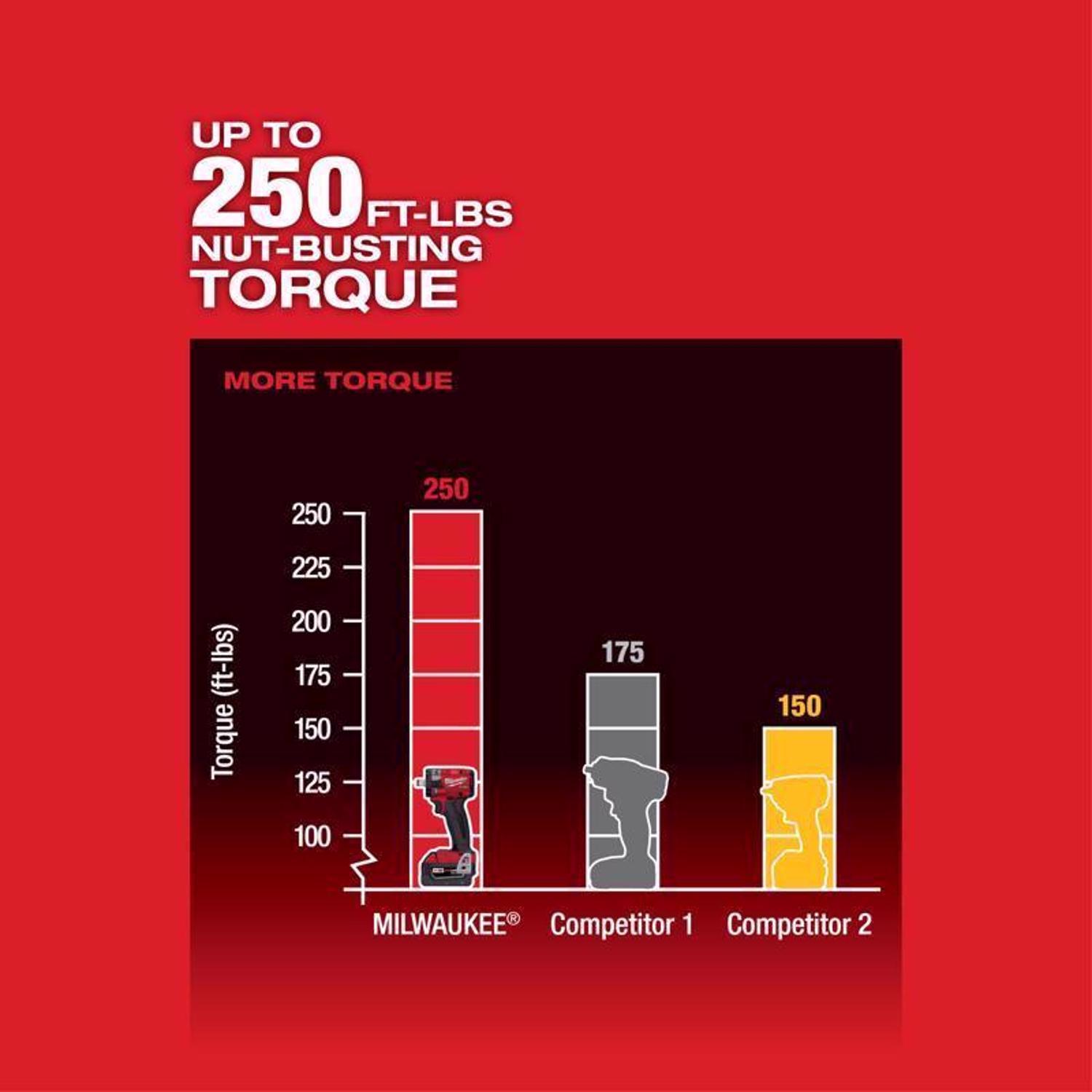 Milwaukee M18 FUEL 1/2 in. Cordless Brushless Impact Wrench Tool Only