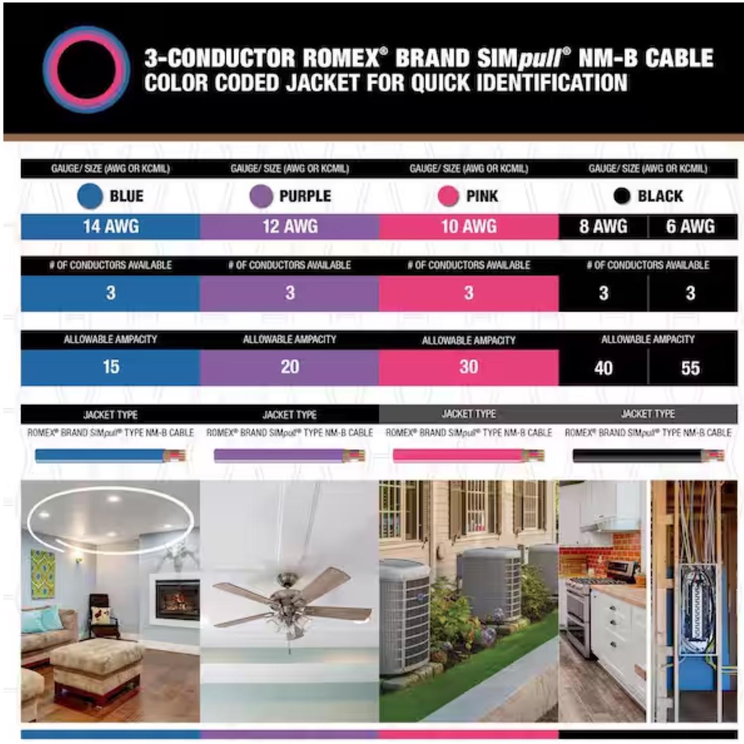 Southwire 100 ft. 14/3 Solid Romex Type NM-B WG Non-Metallic Wire