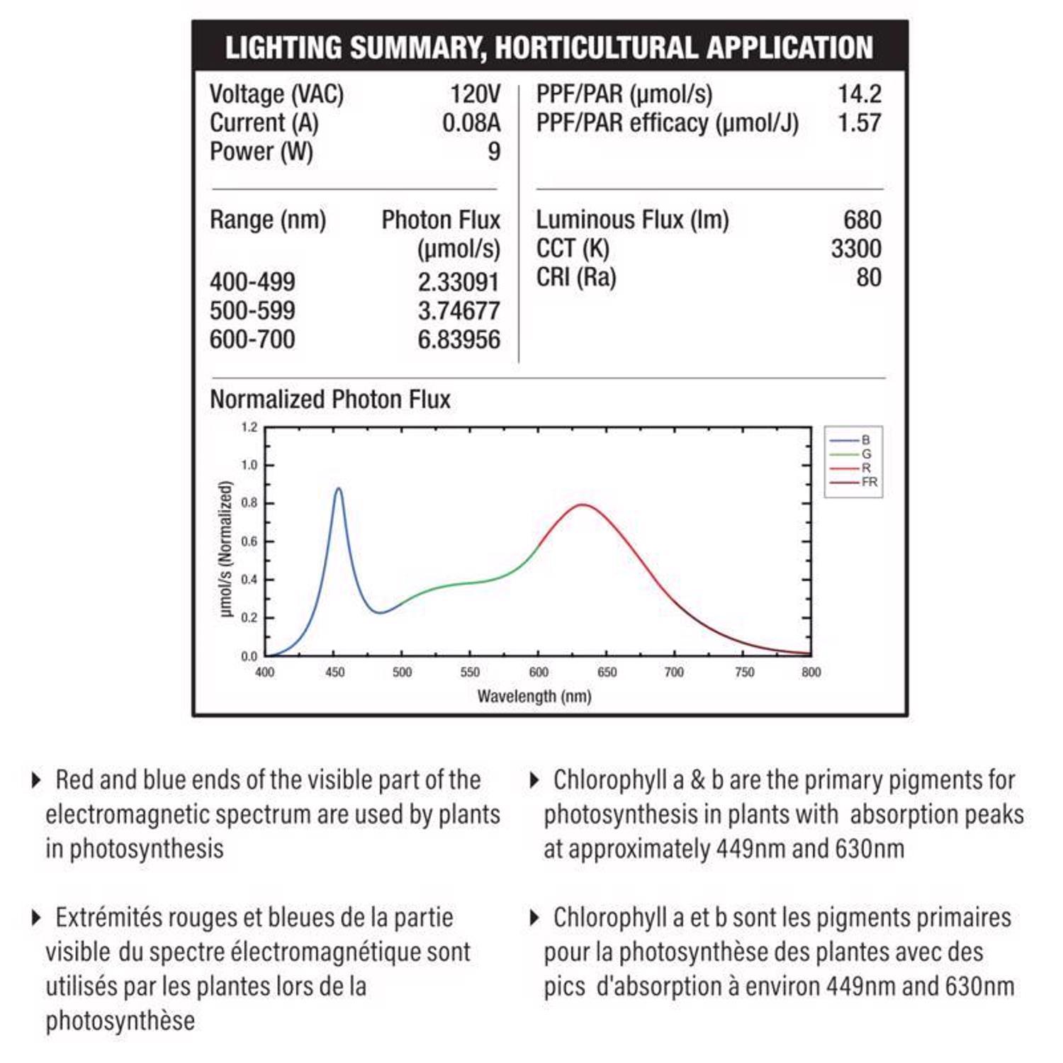 Feit BR30 E26 (Medium) LED Grow Light Sunlight 60 Watt Equivalence 1 pk