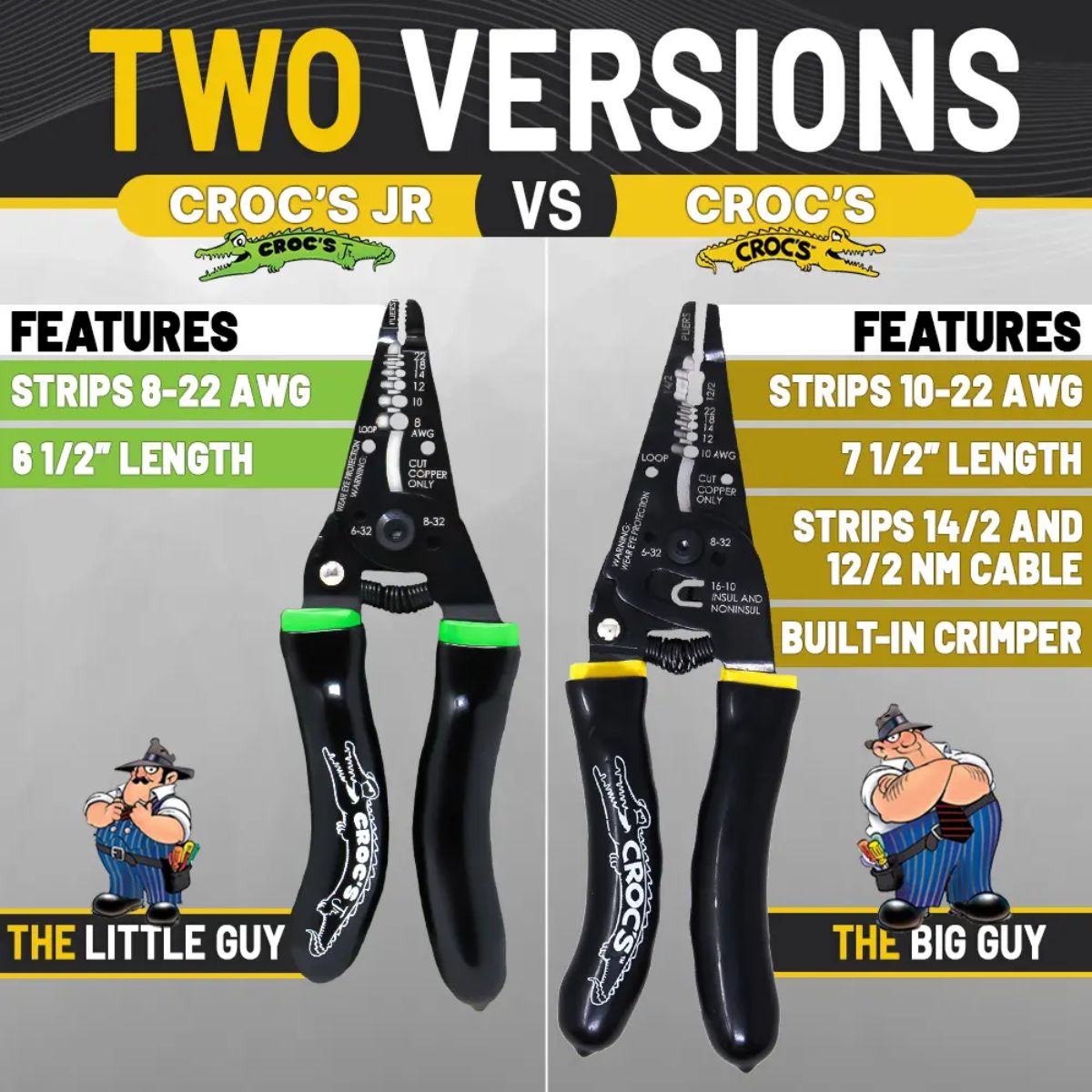 Rack-A-Tiers Croc's Jr. - Wire Strippers
