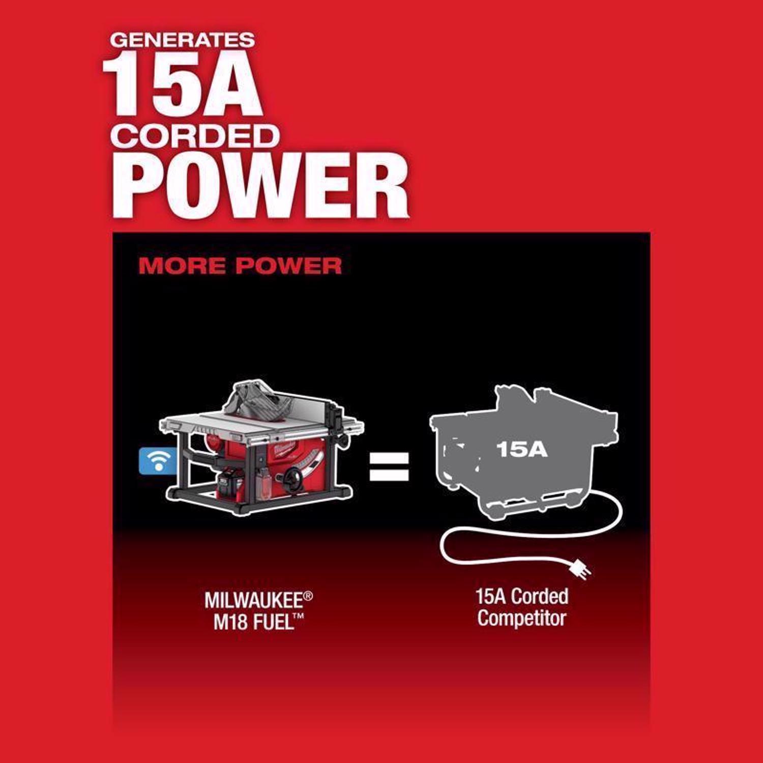 Milwaukee M18 FUEL Cordless 8-1/4 in. Table Saw Kit (Battery & Charger)