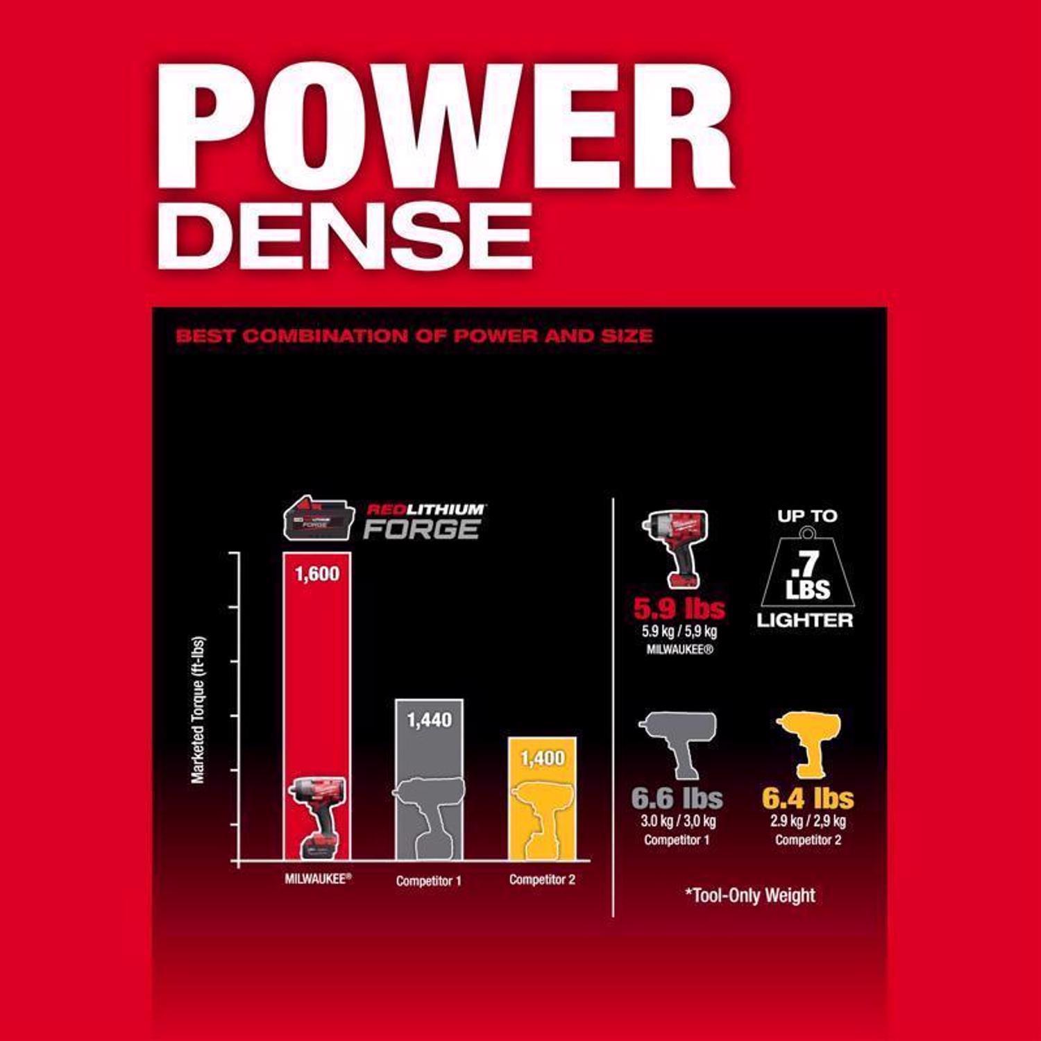 Milwaukee M18 FUEL 1/2 in. Cordless Brushless Impact Wrench Tool Only