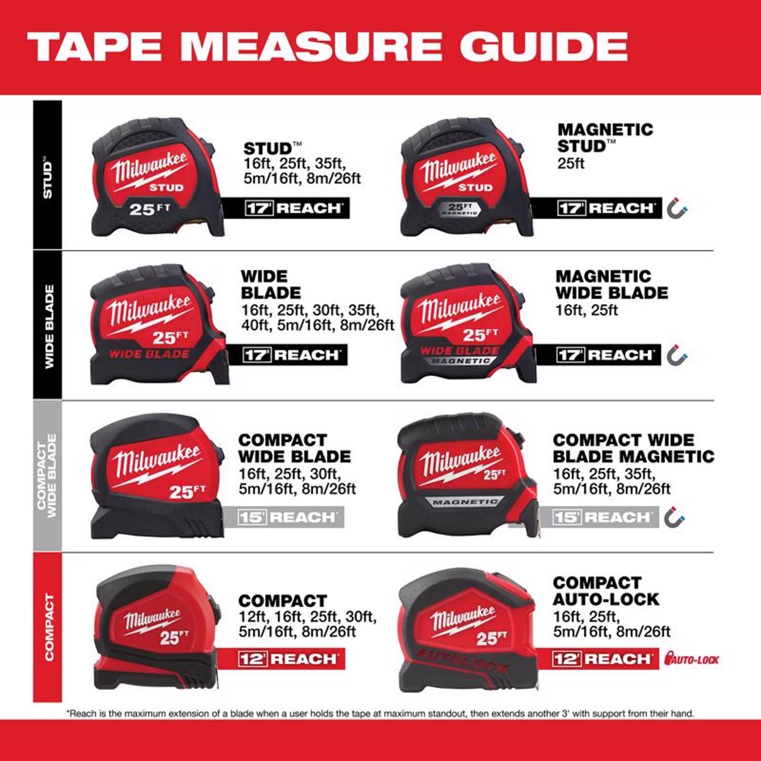 Milwaukee 25 ft. L X 2.35 in. W Magnetic Tape Measure 1 pk