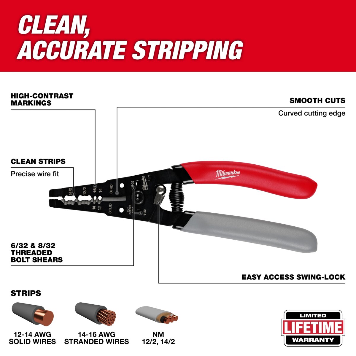 Milwaukee 12/2 & 14/2 NM Dipped Grip Wire Stripper & Cutter