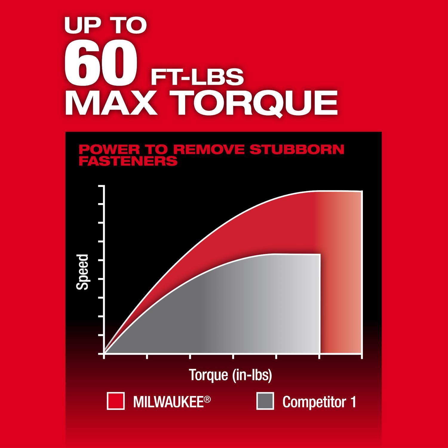 Milwaukee 1/4 in. drive High Speed Ratchet