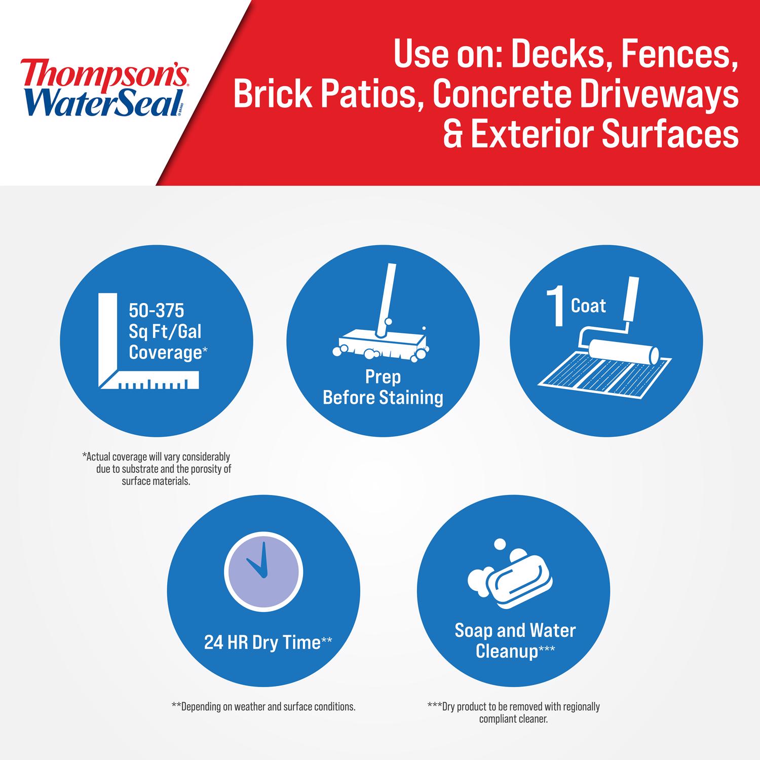 Thompson's WaterSeal Clear Water-Based Multi-Surface Waterproofer 6 gal