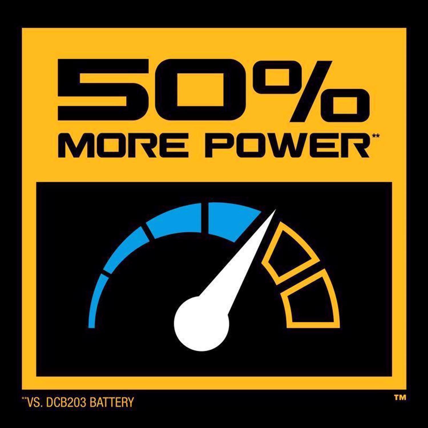 DeWalt 20V MAX POWERSTACK DCBP034-2 1.7 Ah Lithium-Ion Compact Battery 2 pc