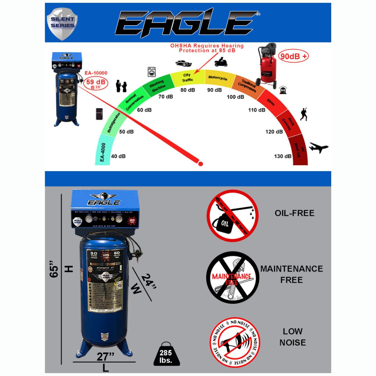 Eagle Compressor Silent Series Air Compressor 60 Gallon Electric Portable