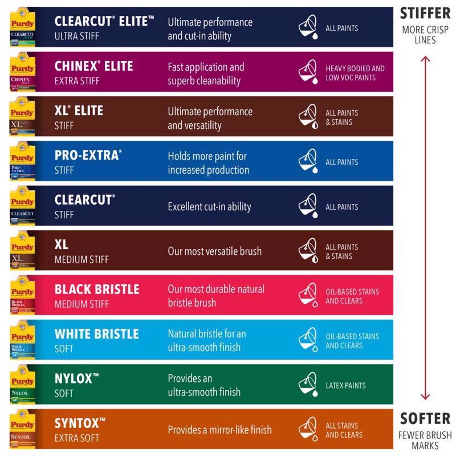 Purdy Nylox Glide 2-1/2 in. Soft Angle Trim Paint Brush