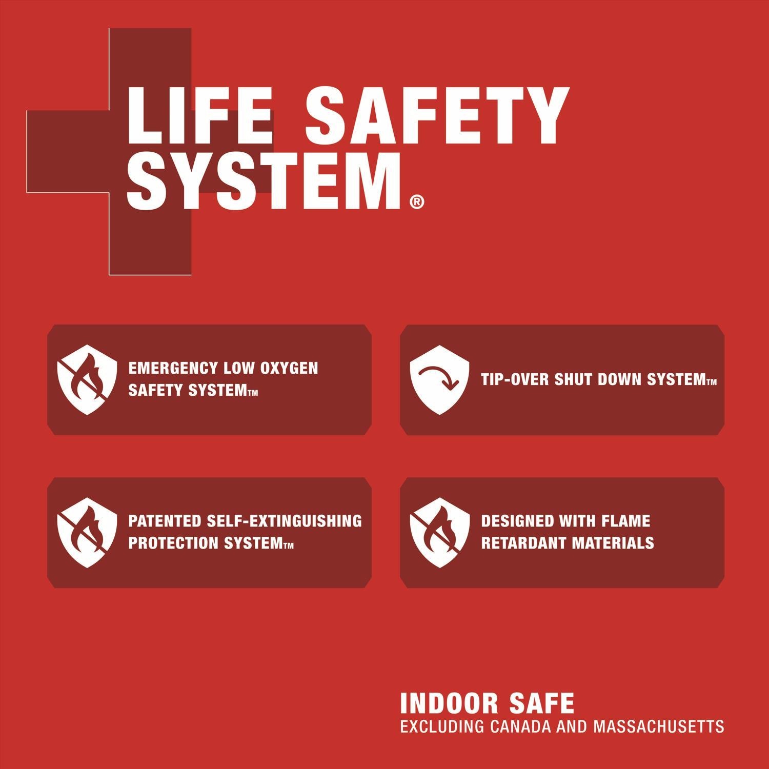 Mr. Heater Big Buddy 18000 Btu/h 450 sq. ft. Radiant Propane Portable Heater