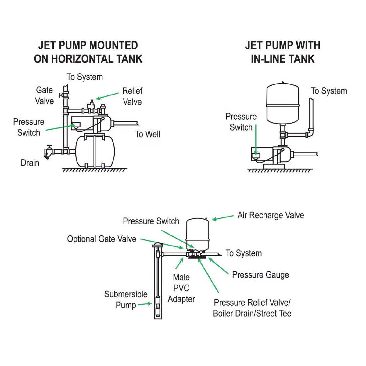Reliance Water Systems 36 gal Pre-Charged Vertical Pressure Well Tank