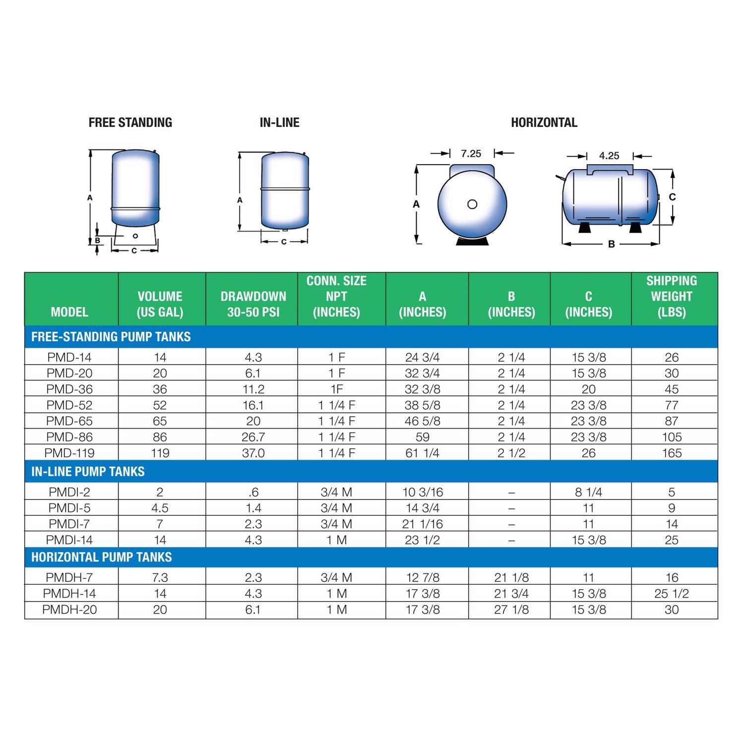 Reliance Water Systems 36 gal Pre-Charged Vertical Pressure Well Tank