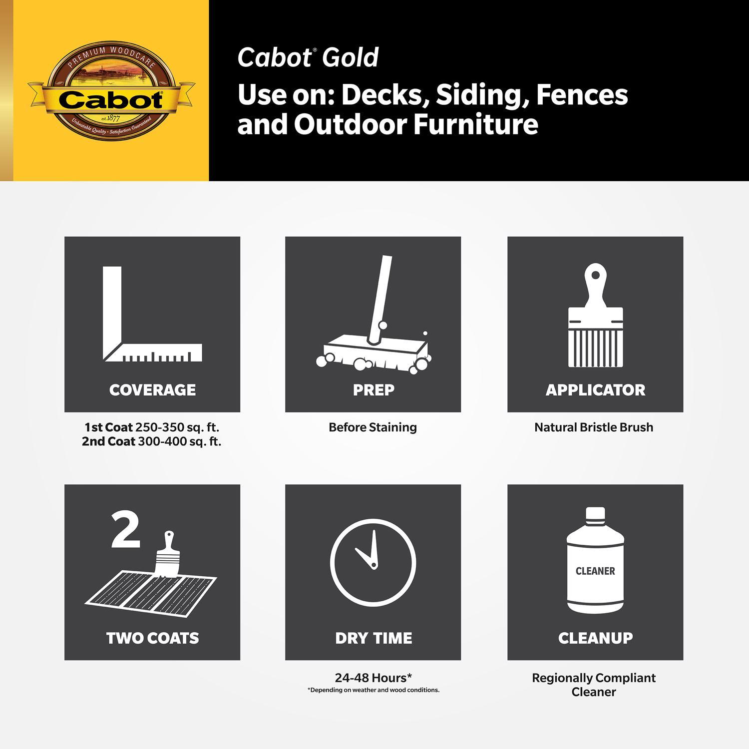 Cabot Gold Satin Moonlit Mahogany Deck Varnish 1 qt