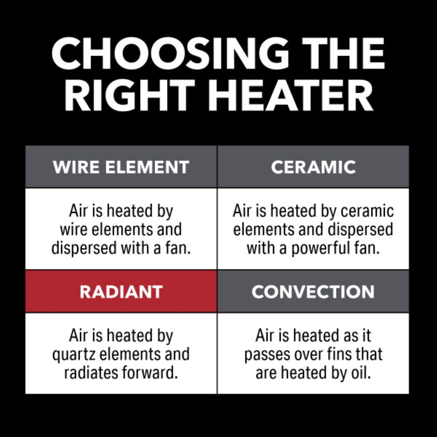 Perfect Aire Electric Tower Heater