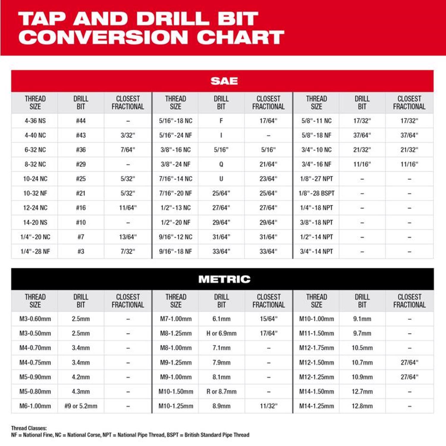 Milwaukee Metric M3x0.6 mm Straight Plug Tap