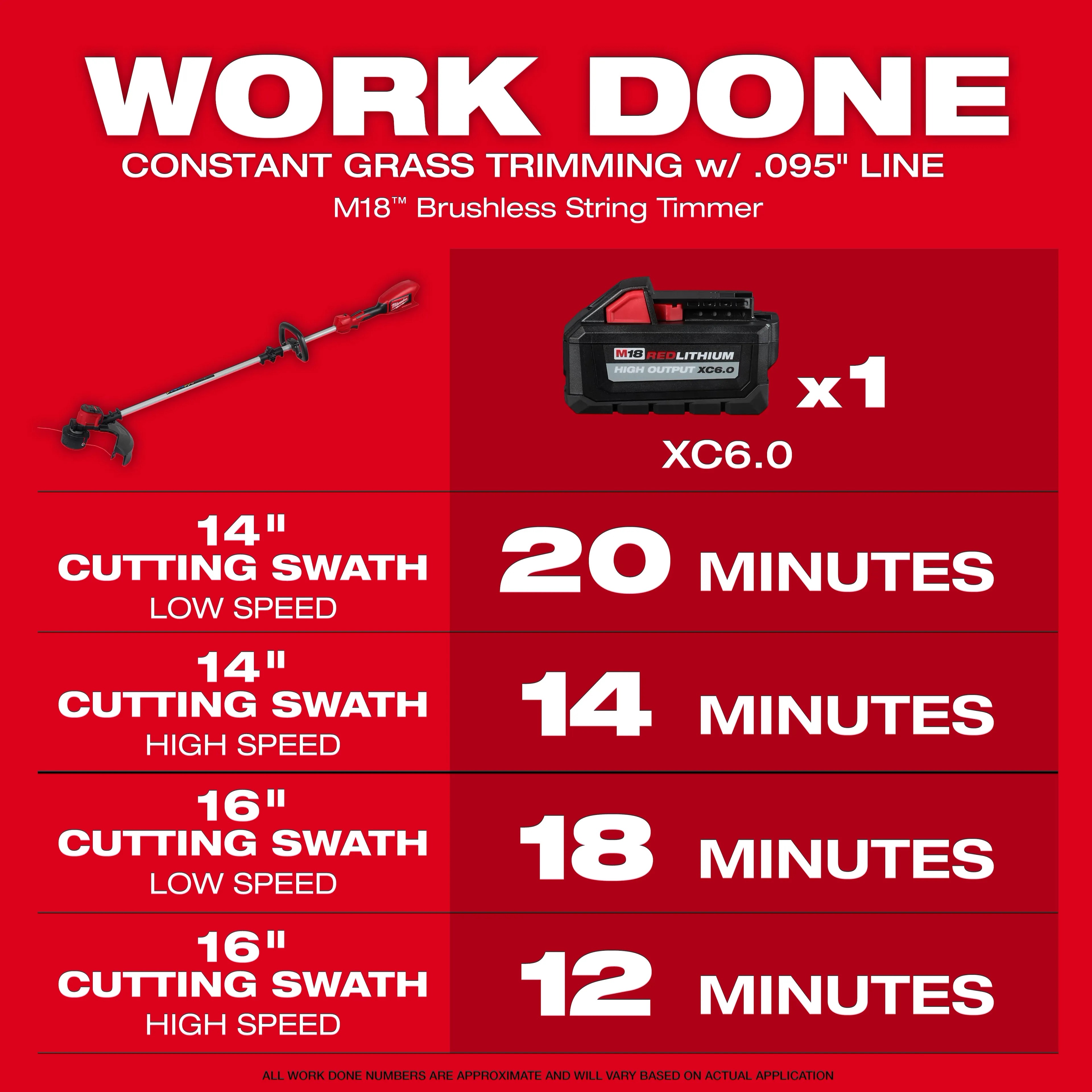Milwaukee M18 Brushless String Trimmer Kit