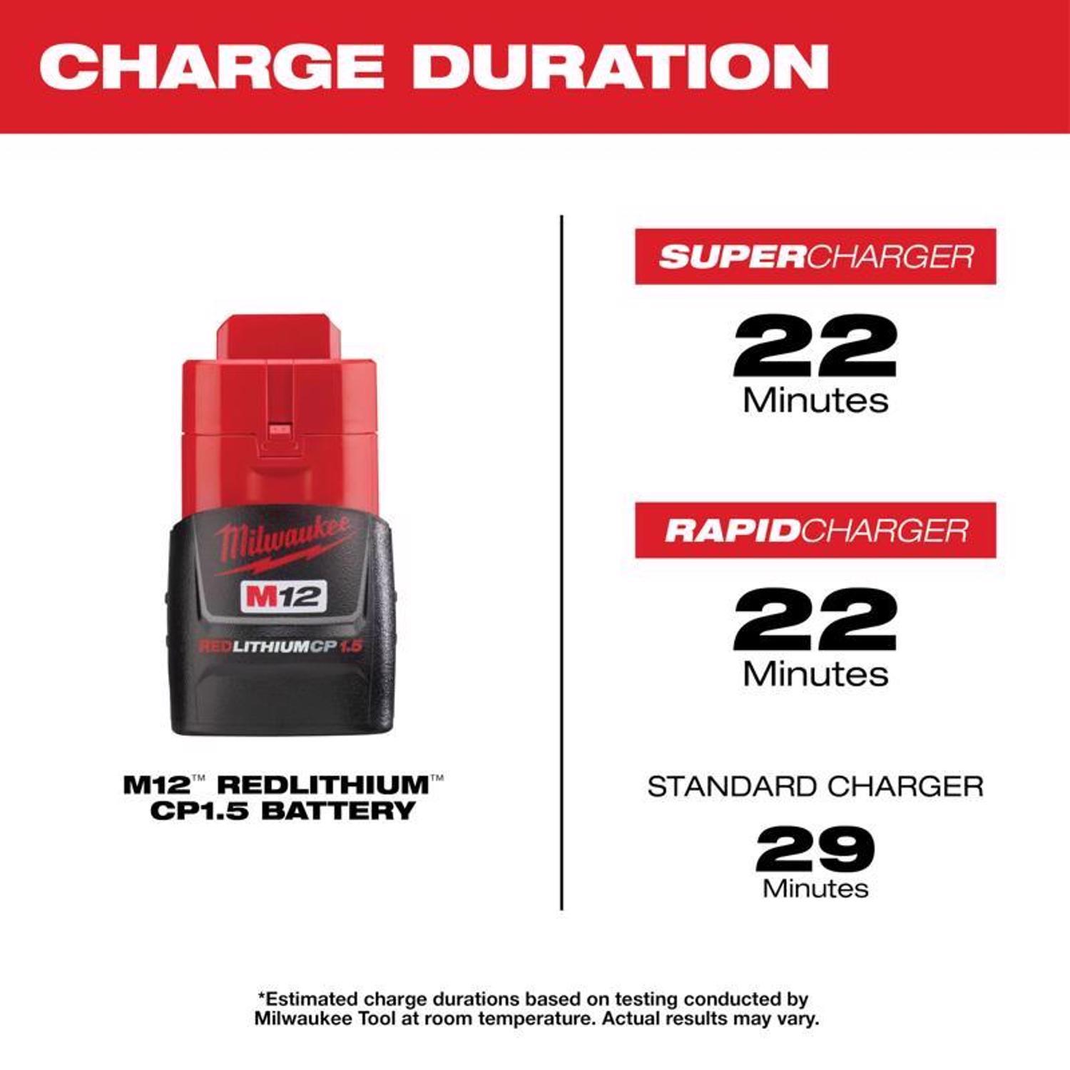 Milwaukee M12 RedLithium CP 1.5 Ah Lithium-Ion Compact Battery Combo Pack 2 pc