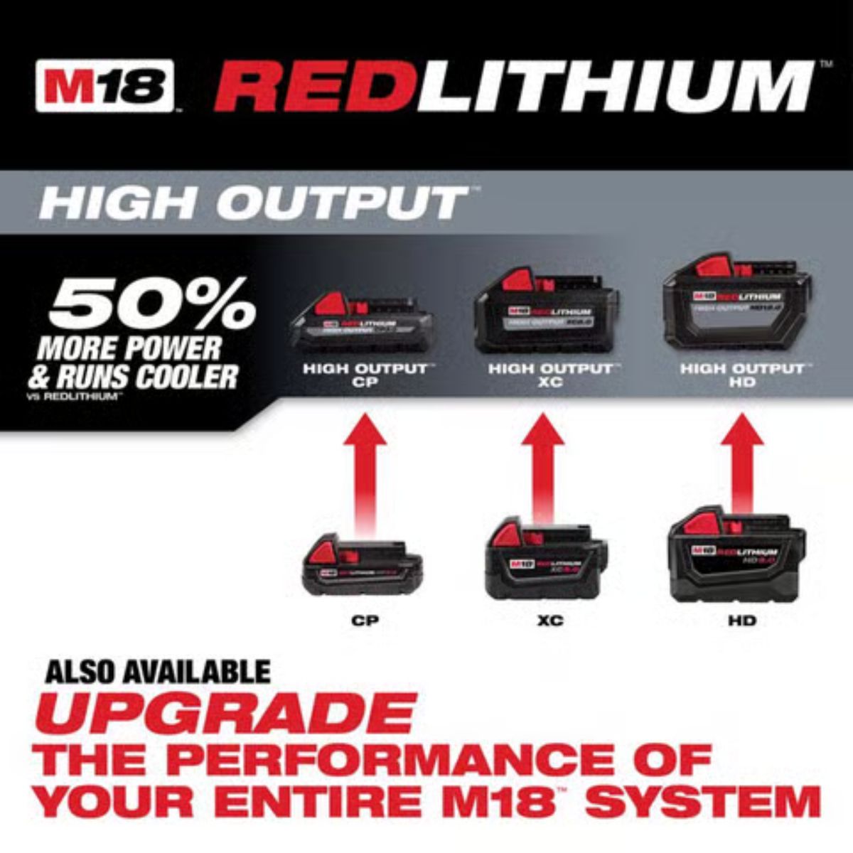 Milwaukee M18 REDLITHIUM XC5.0 5 Ah Lithium-Ion Extended Capacity Battery Pack 2 pack
