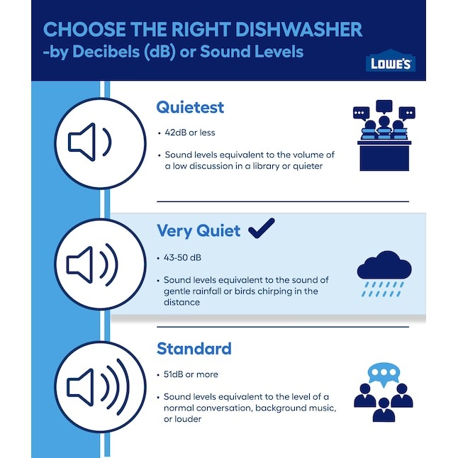LG 24-in Front Control Built-in Dishwasher ( PrintProof Stainless Steel ) With Third Rack, QuadWash and Dynamic Dry , 48-Decibel