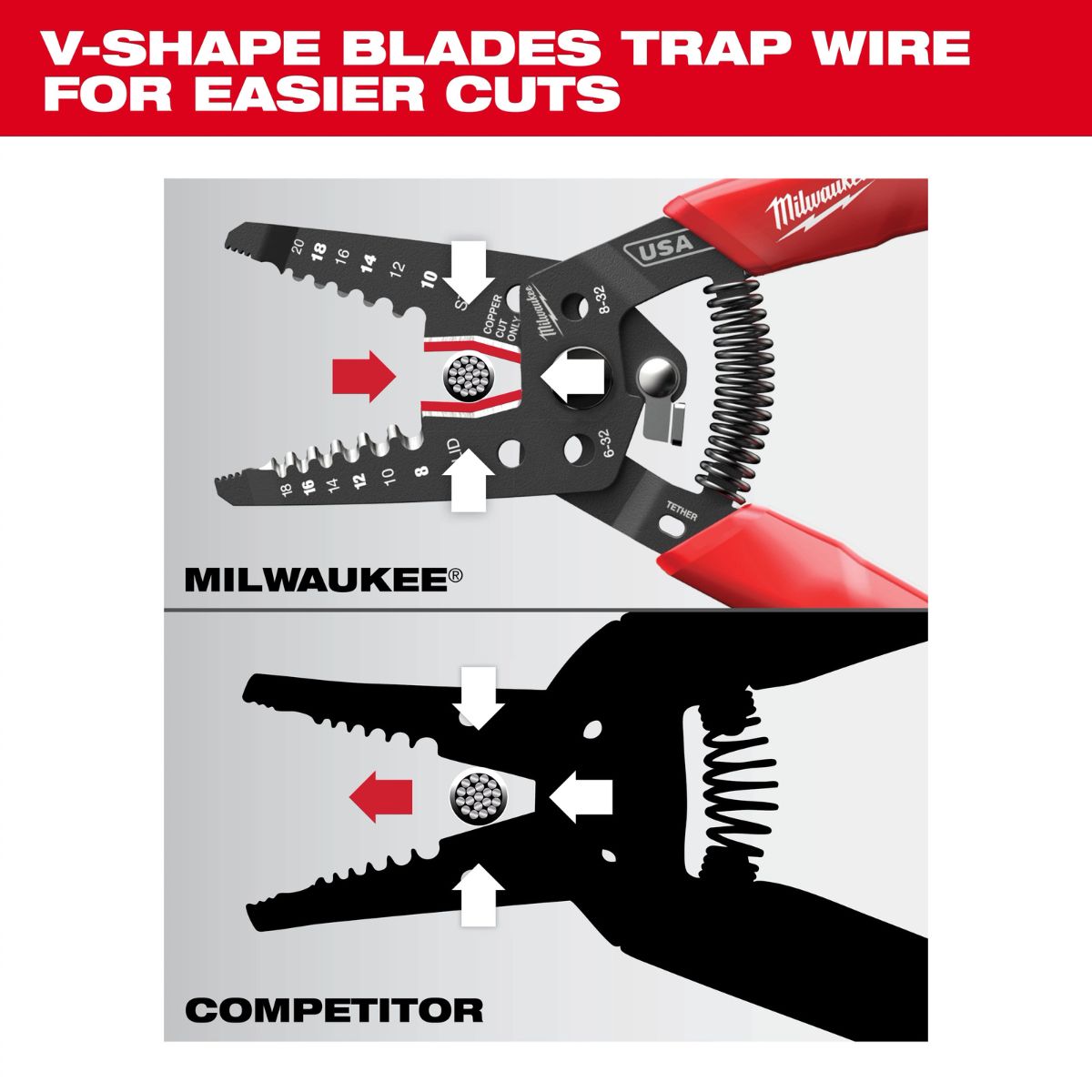 Milwaukee 8-20 AWG Dipped Grip Wire Stripper & Cutter