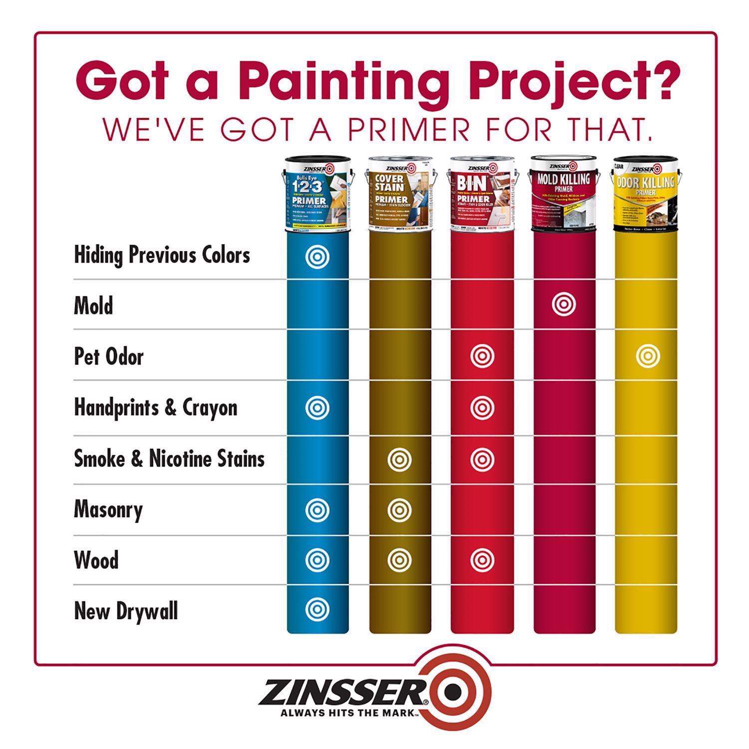 Zinsser White Water-Based Acrylic Mold Killing Primer 1 gal
