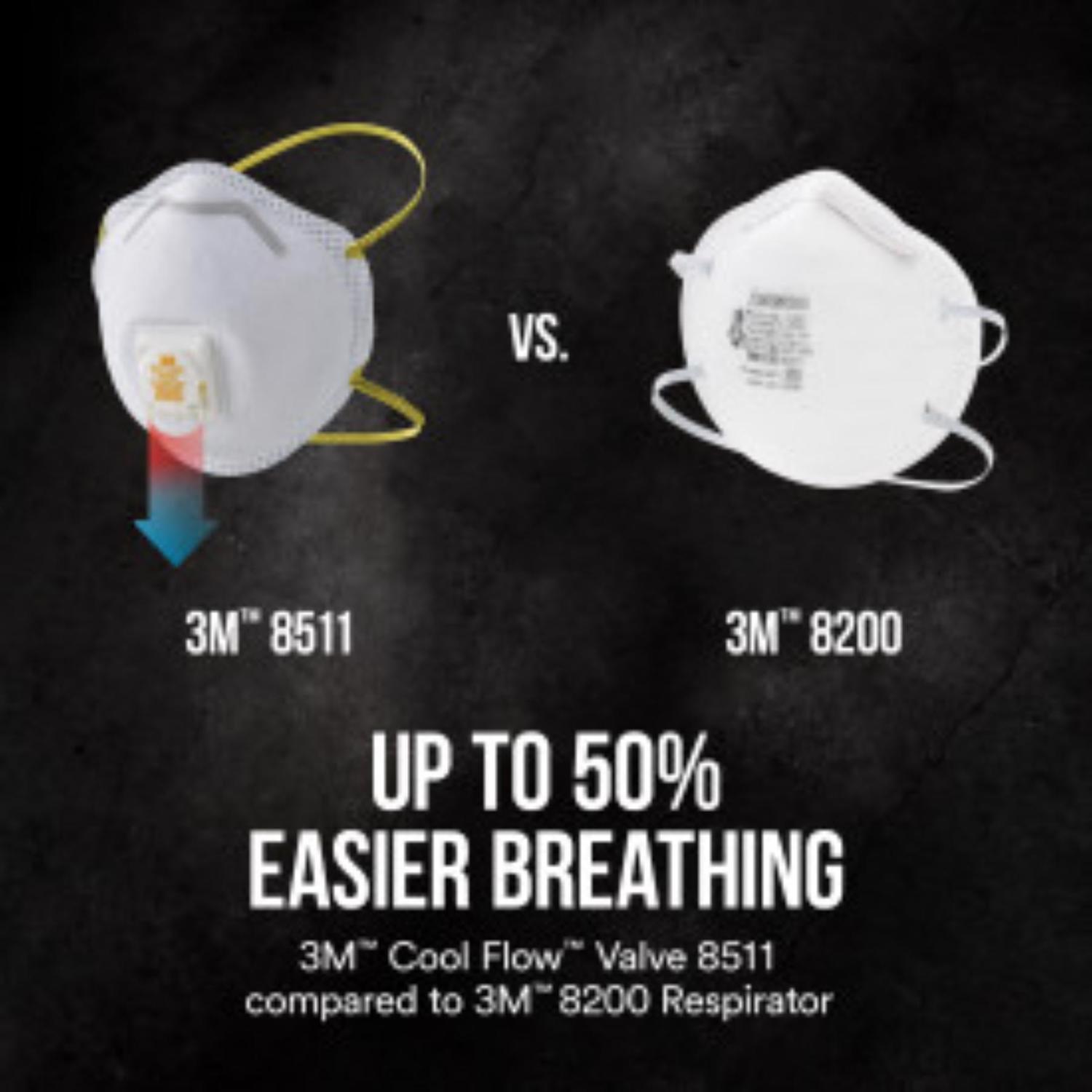 3M N95 Paint Sanding Cup Disposable Respirator Pro-Series Valved White 10 pc