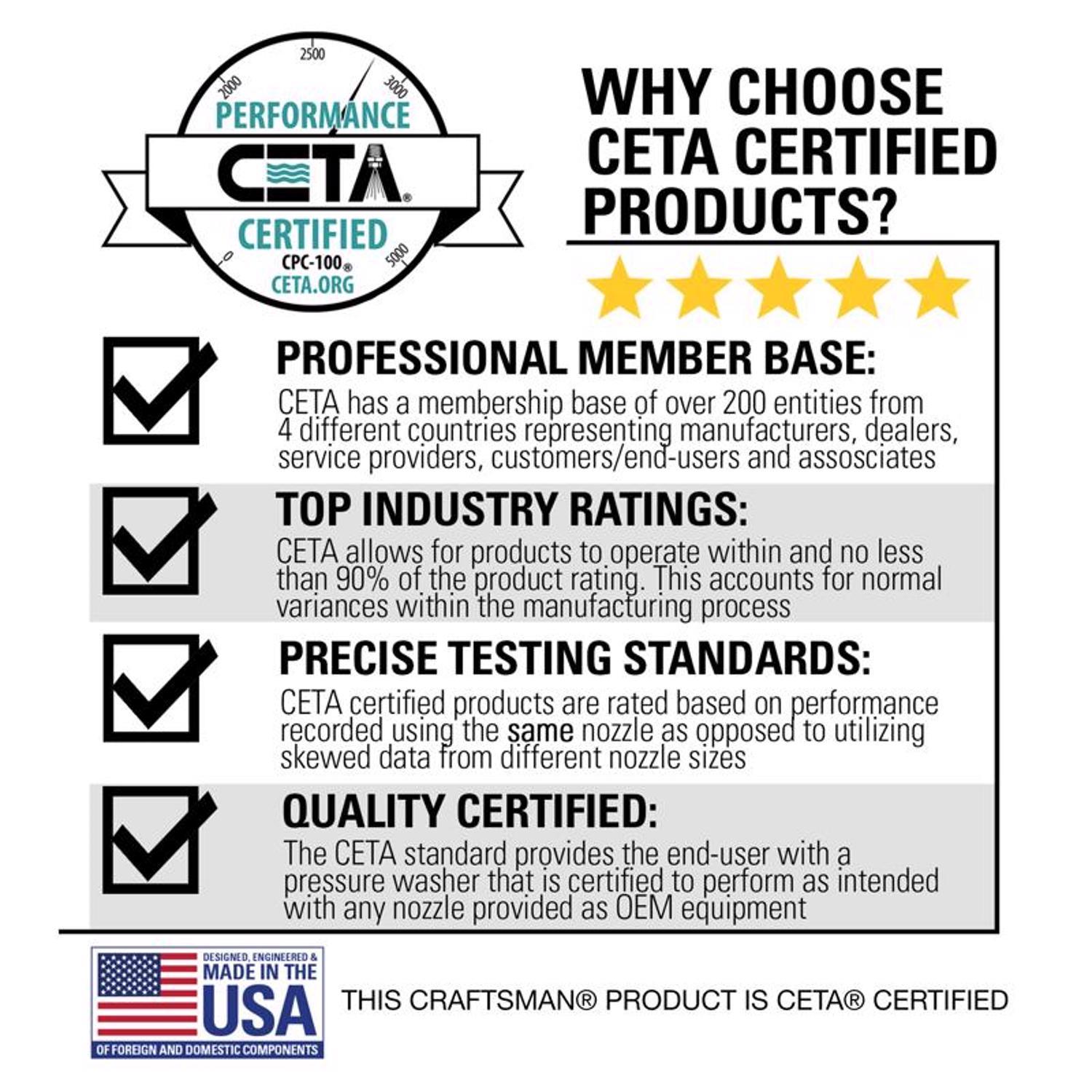 Craftsman 3200 psi Gas 2.4 gpm Pressure Washer