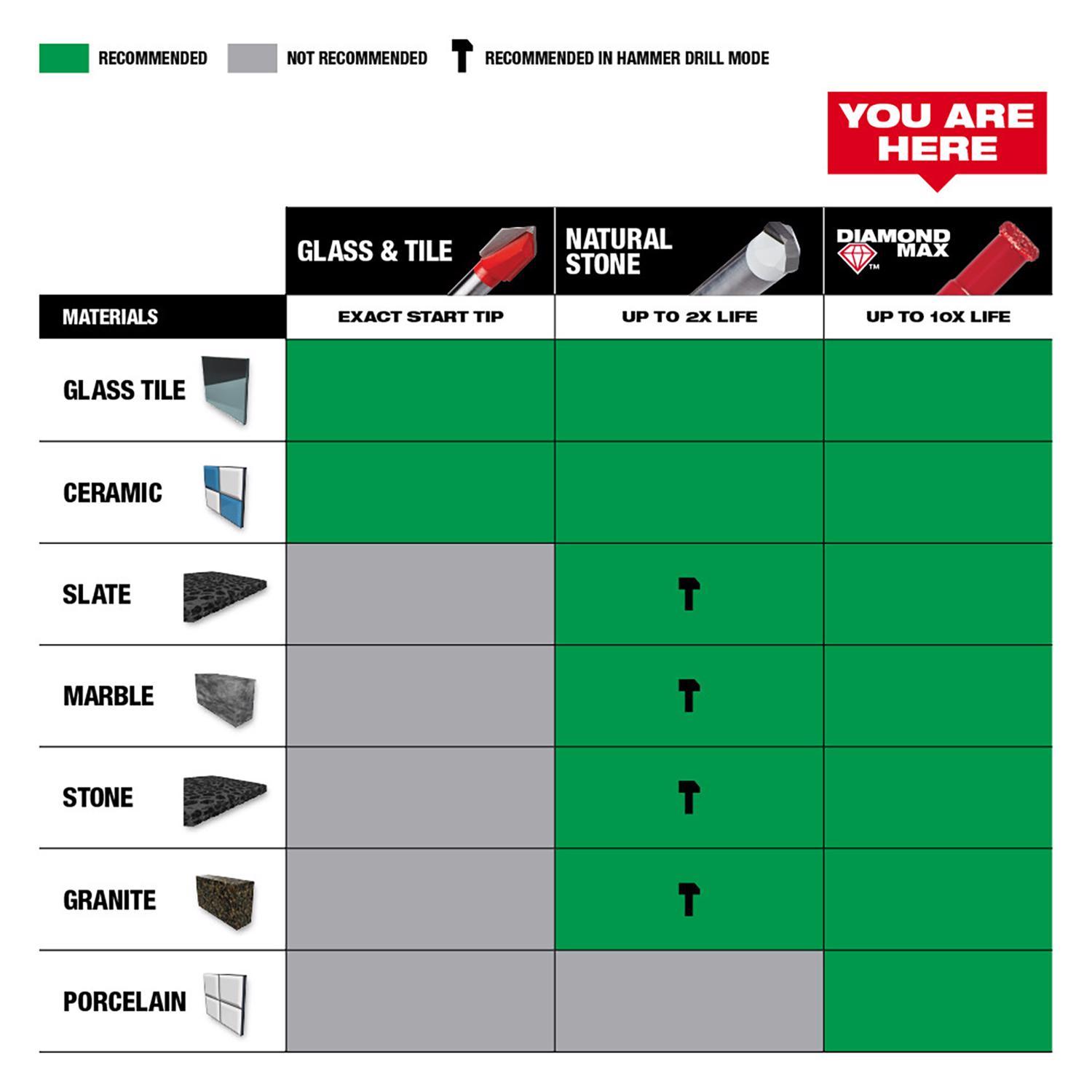Milwaukee Diamond Max 1 in. Diamond Grit Glass, Porcelain, Tile, and Stone Hole Saw 1 pc