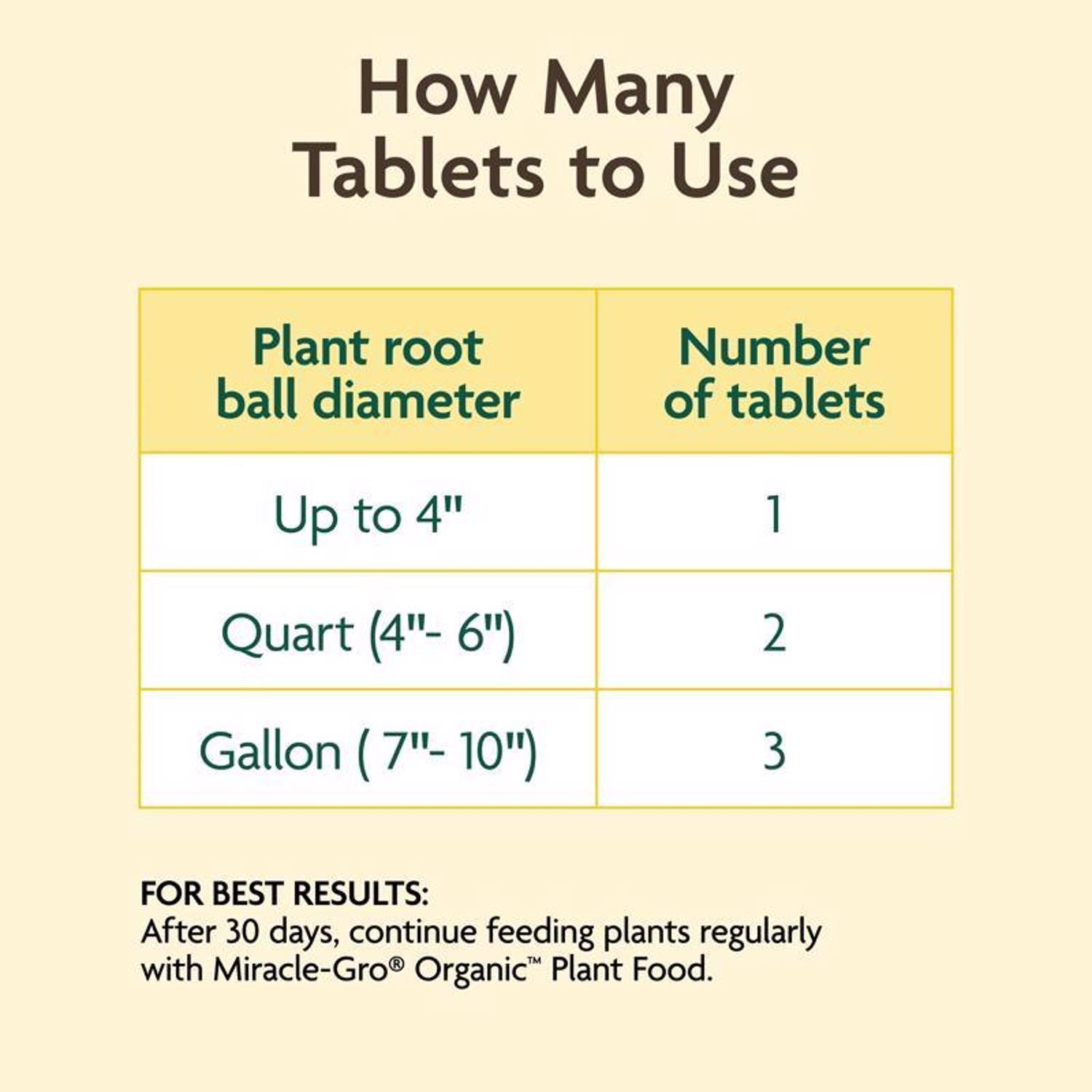 Miracle-Gro Organic Tablets Plant Food 20 ct