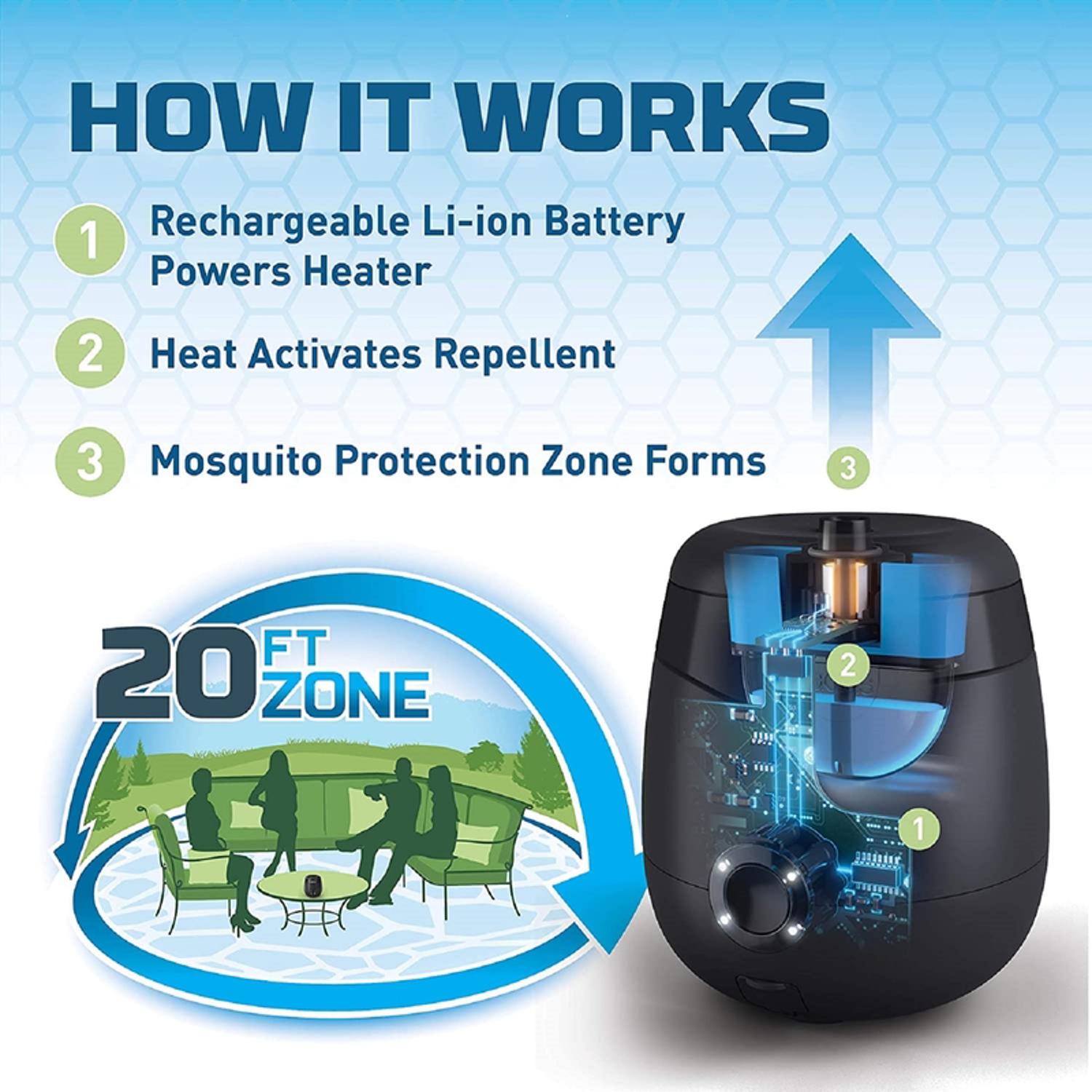 Thermacell Rechargeable Insect Repellent Device For Mosquitoes/Other Flying Insects