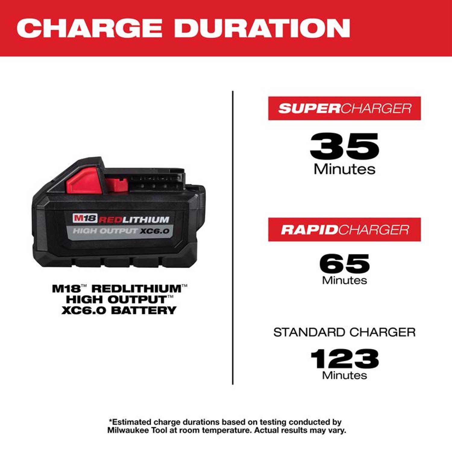 Milwaukee M18 RedLithium XC 6 Ah Lithium-Ion High Output Battery Pack 2 pc