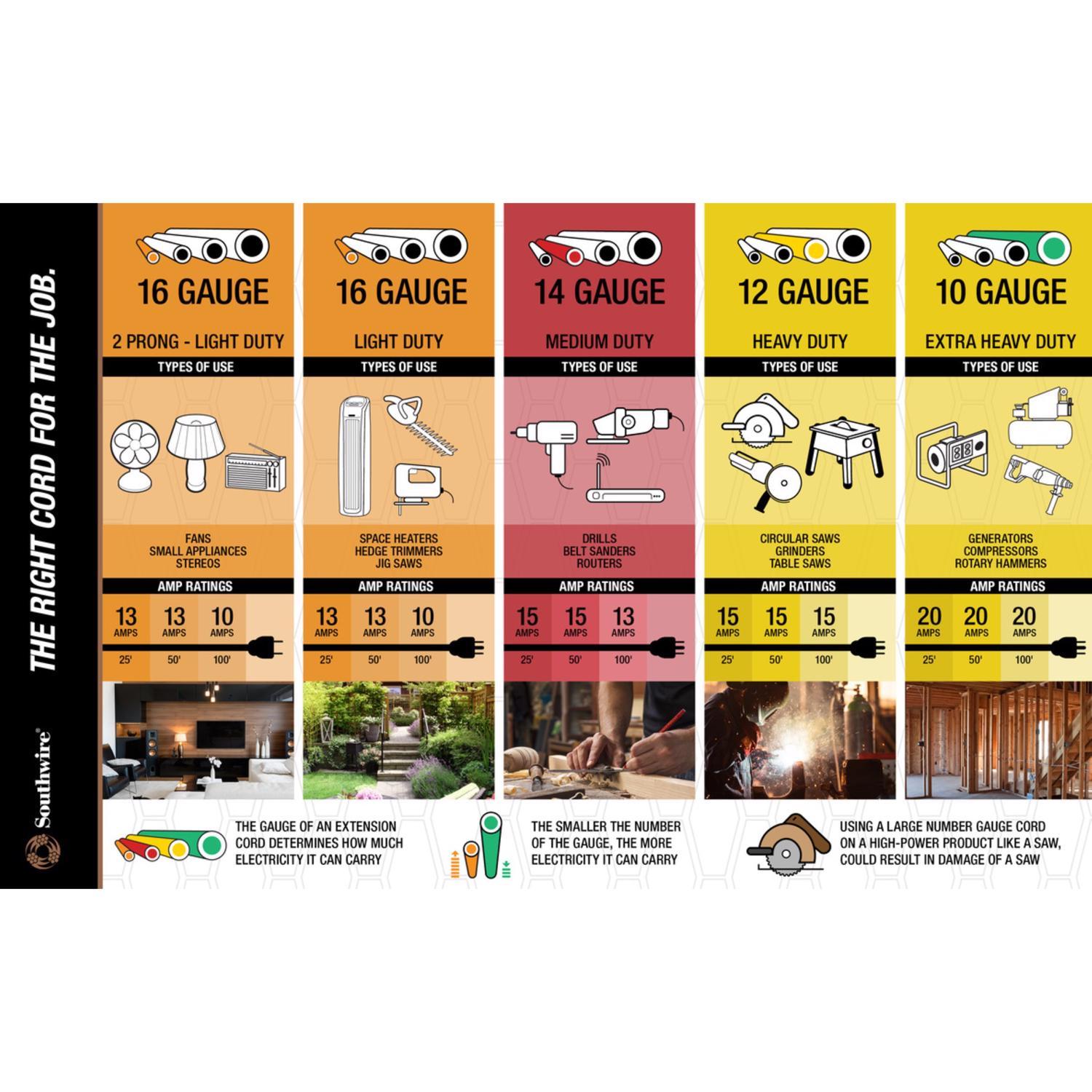 Yellow Jacket Indoor or Outdoor 50 ft. L Yellow Triple Outlet Cord 12/3 SJTW