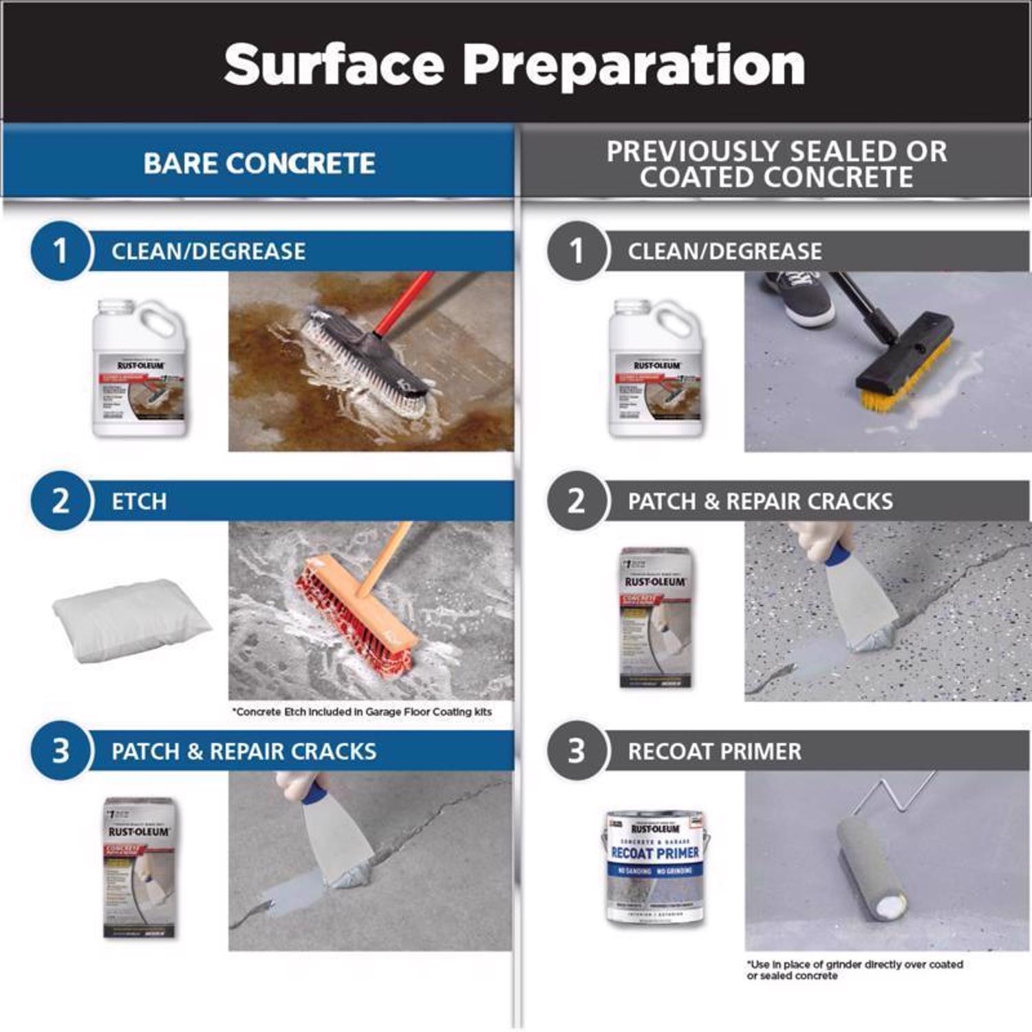 Rust-Oleum RockSolid Dark Gray Garage Floor Coating Kit 76 oz