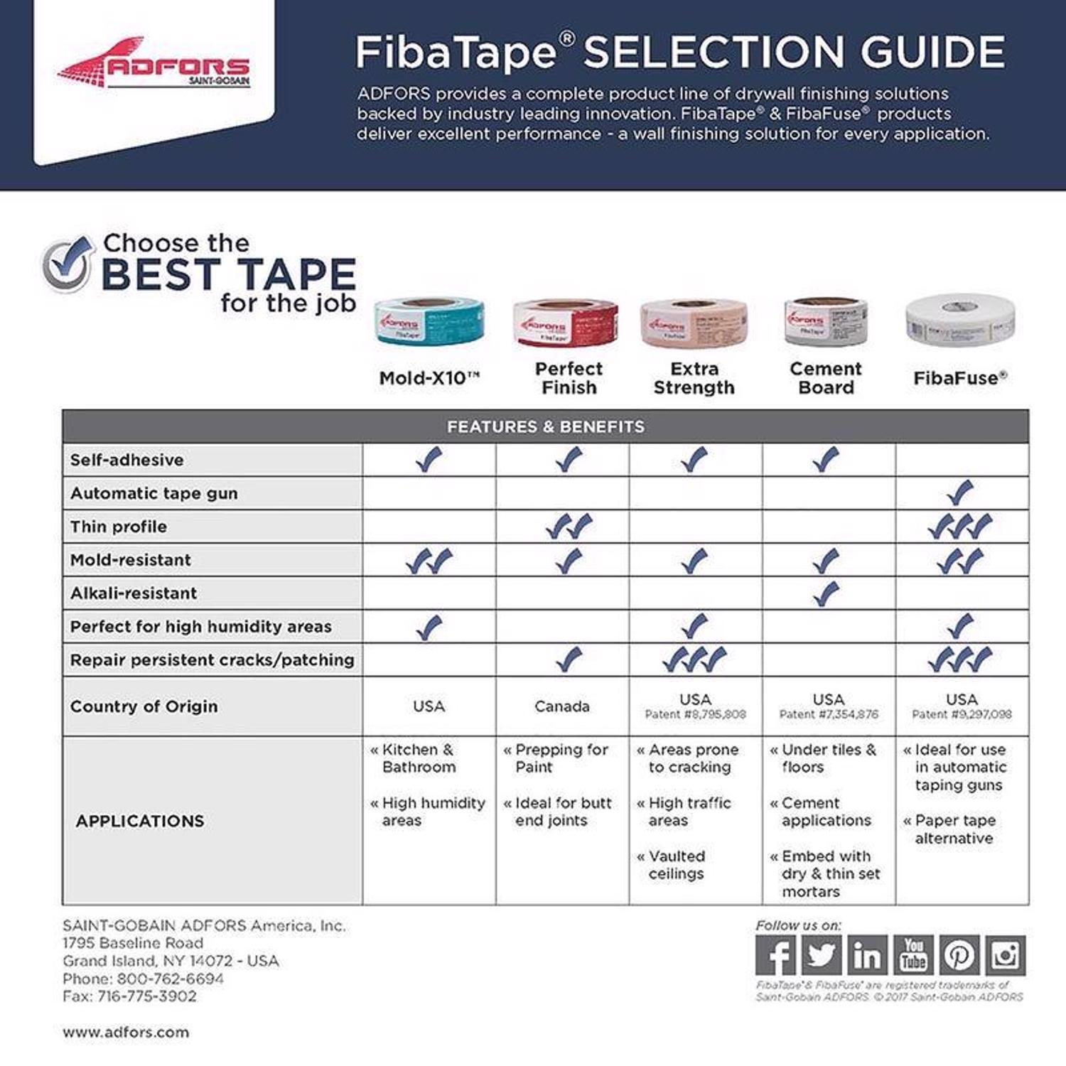 Saint-Gobain ADFORS FibaTape Mold-X10 300 ft. L X 1-7/8 in. W Fiberglass Mesh Green Self Adhesive Dr
