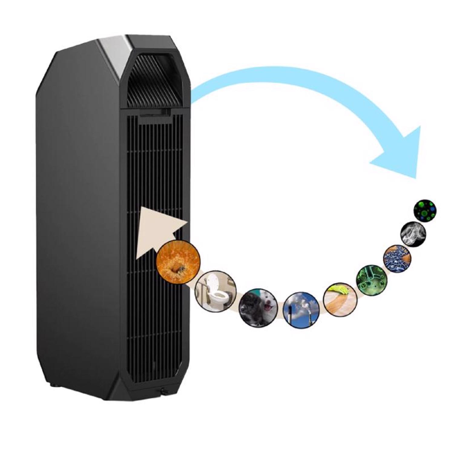 Perfect Aire Carbon True HEPA Air Purifier 222 sq ft