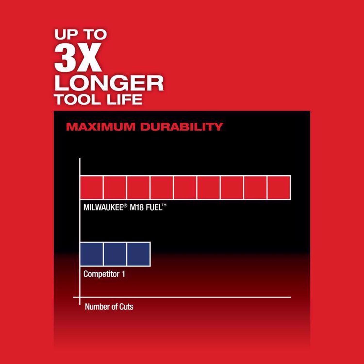 Milwaukee M18 FUEL Hackzall Cordless Brushless Reciprocating Saw Tool Only