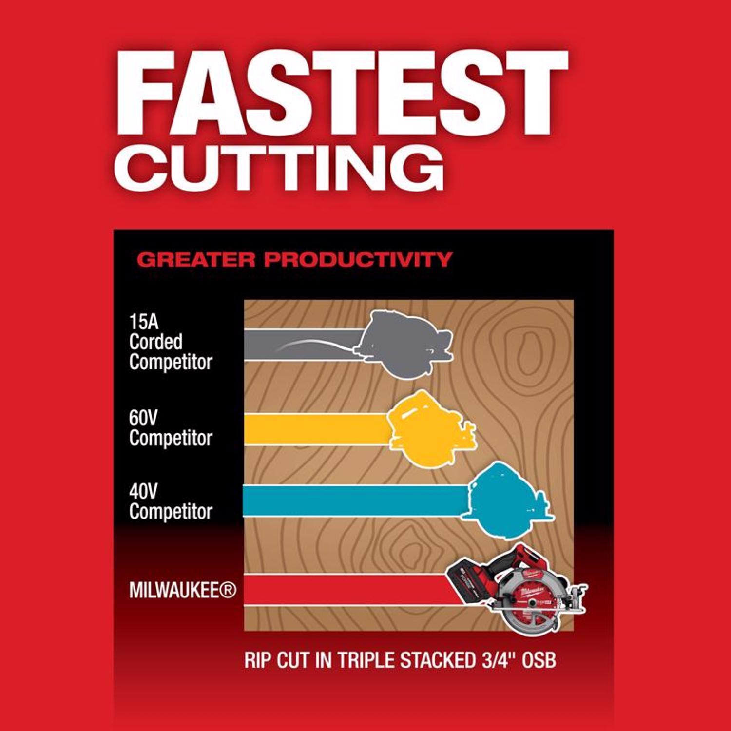 Milwaukee M18 FUEL 7-1/4 in. Cordless Brushless Circular Saw Tool Only