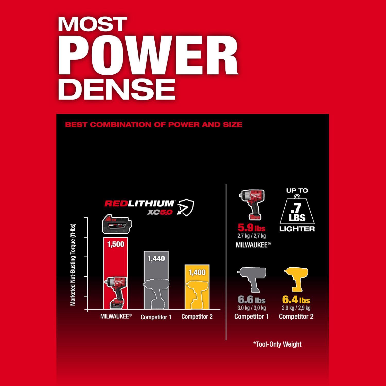 Milwaukee M18 1/2 in. Cordless Brushless High Torque Impact Wrench Kit (Battery & Charger)