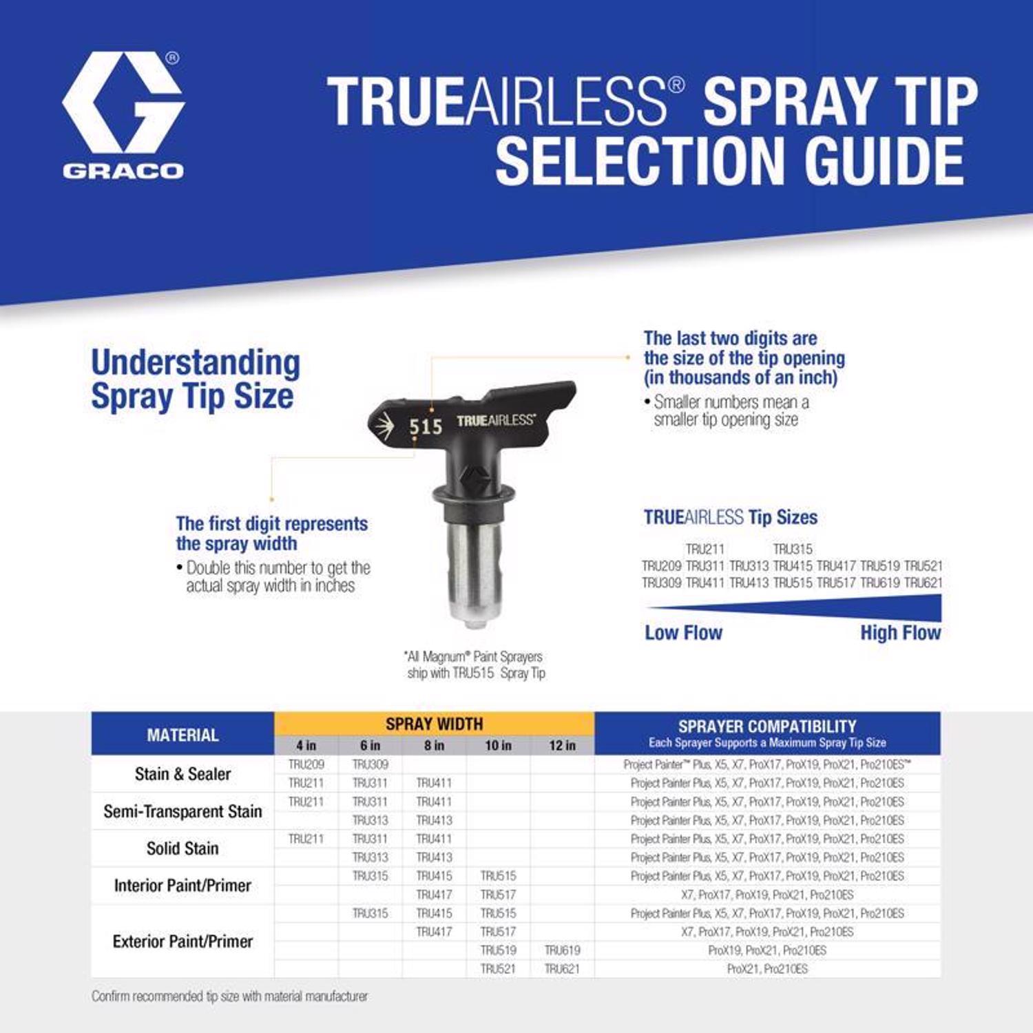 Graco TrueAirless 311 Spray Tip