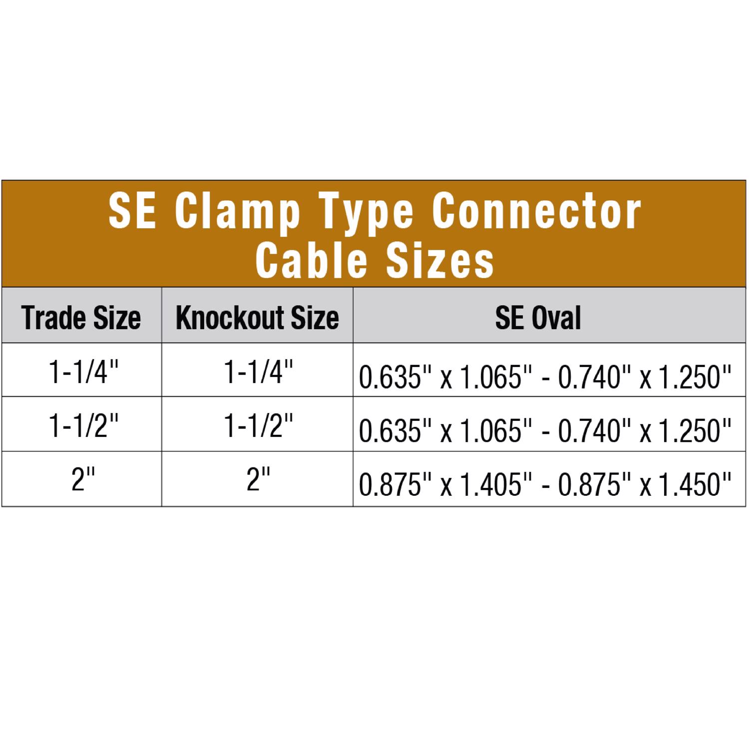 Sigma Engineered Solutions NM/SE Clamp Cable Connector 2 in. D 1 pk