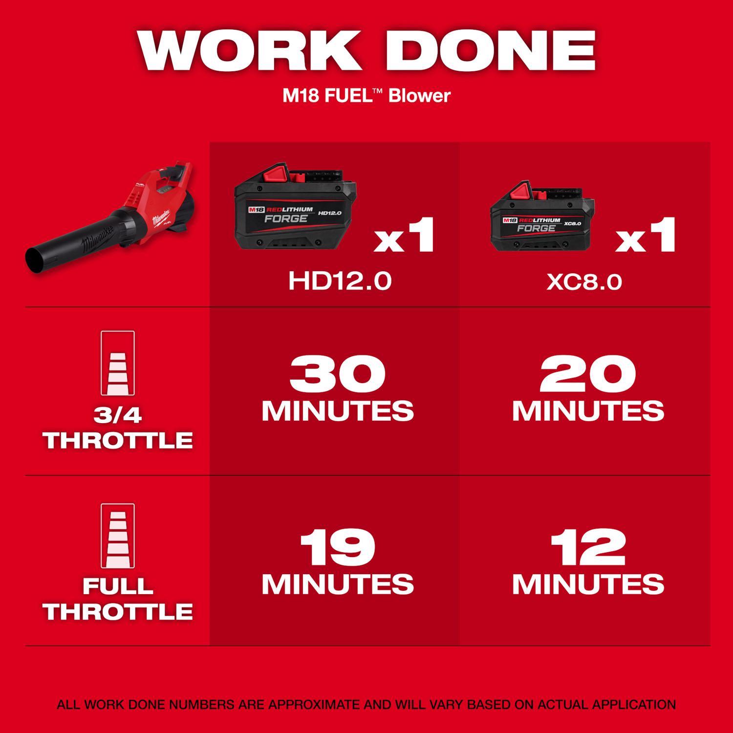 Milwaukee M18 FUEL 3031-21 16 in. 18 V Battery Trimmer and Blower Combo Kit (Battery & Charger)