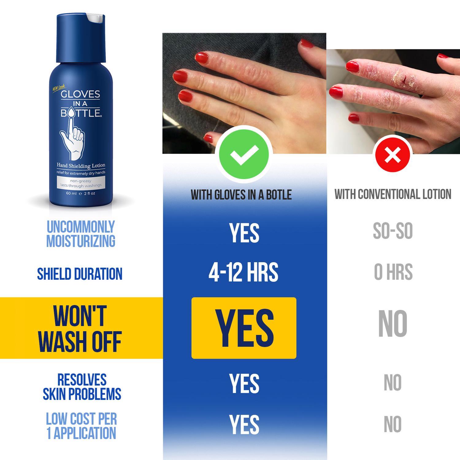 Gloves In A Bottle No Scent Shielding Lotion 2 oz 1 pk