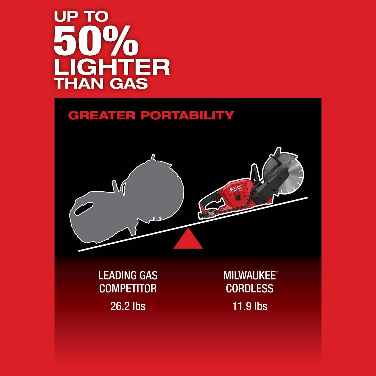 Milwaukee M18 FUEL 9 in. Cordless Brushless Cut-Off Saw Tool Only