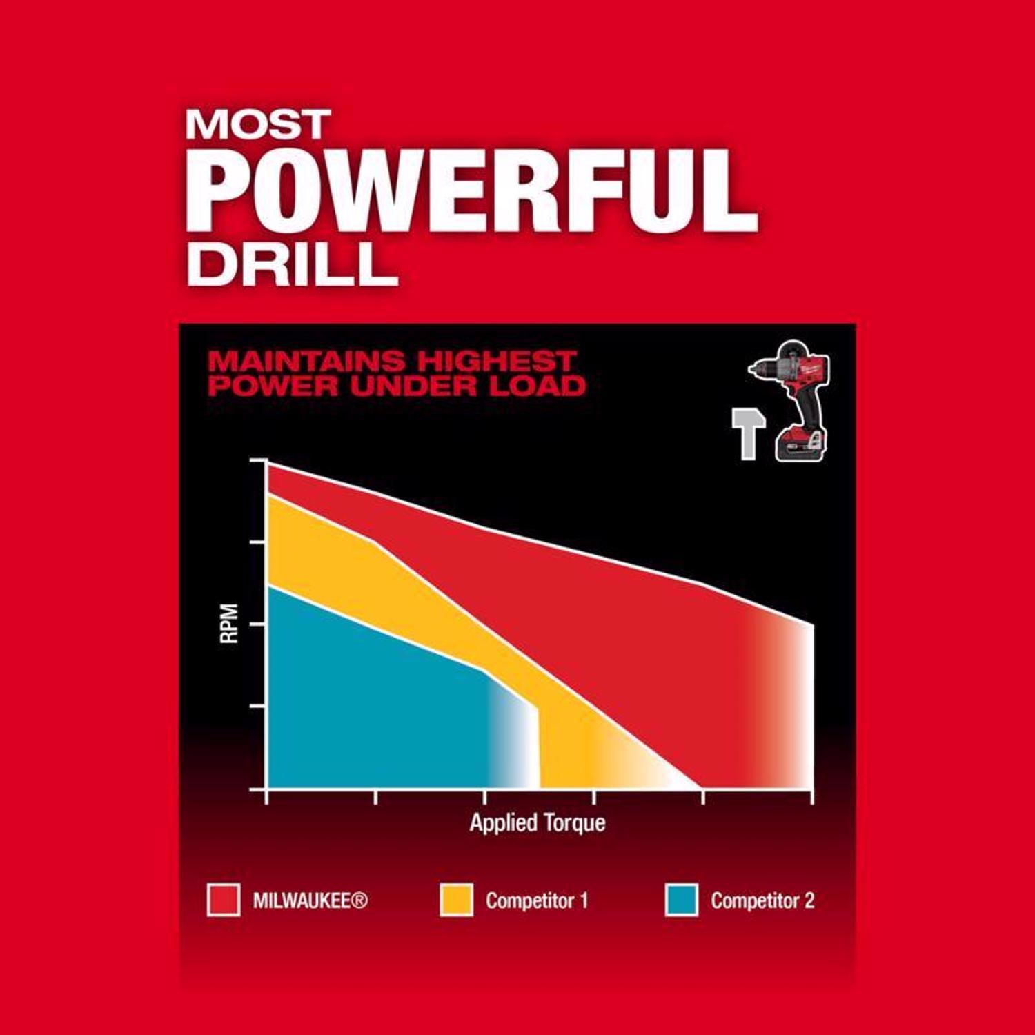 Milwaukee M18 FUEL Cordless Brushless 2 Tool Combo Kit