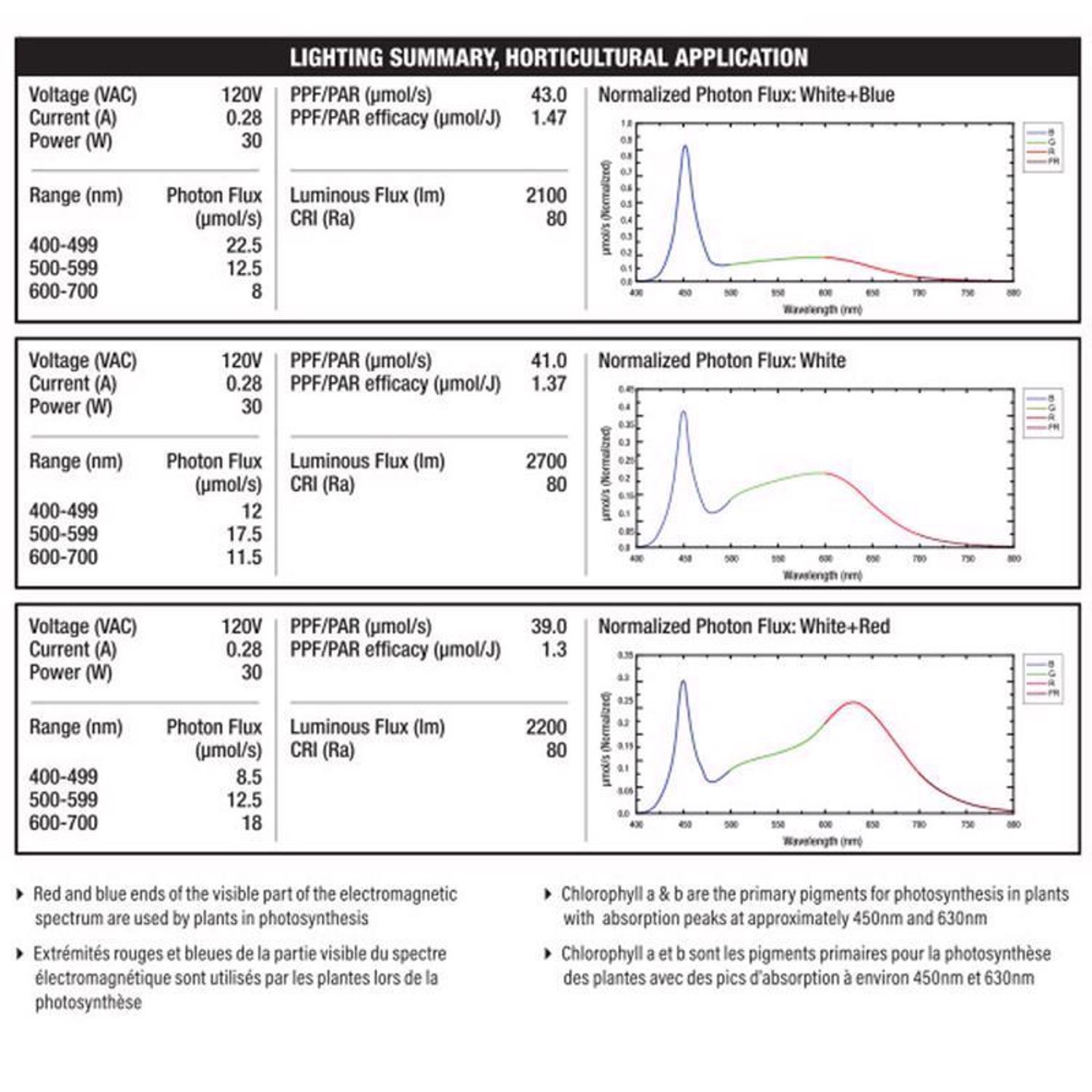 Feit PAR38 E26 (Medium) LED Grow Light Clear 30 Watt Equivalence 1 pk