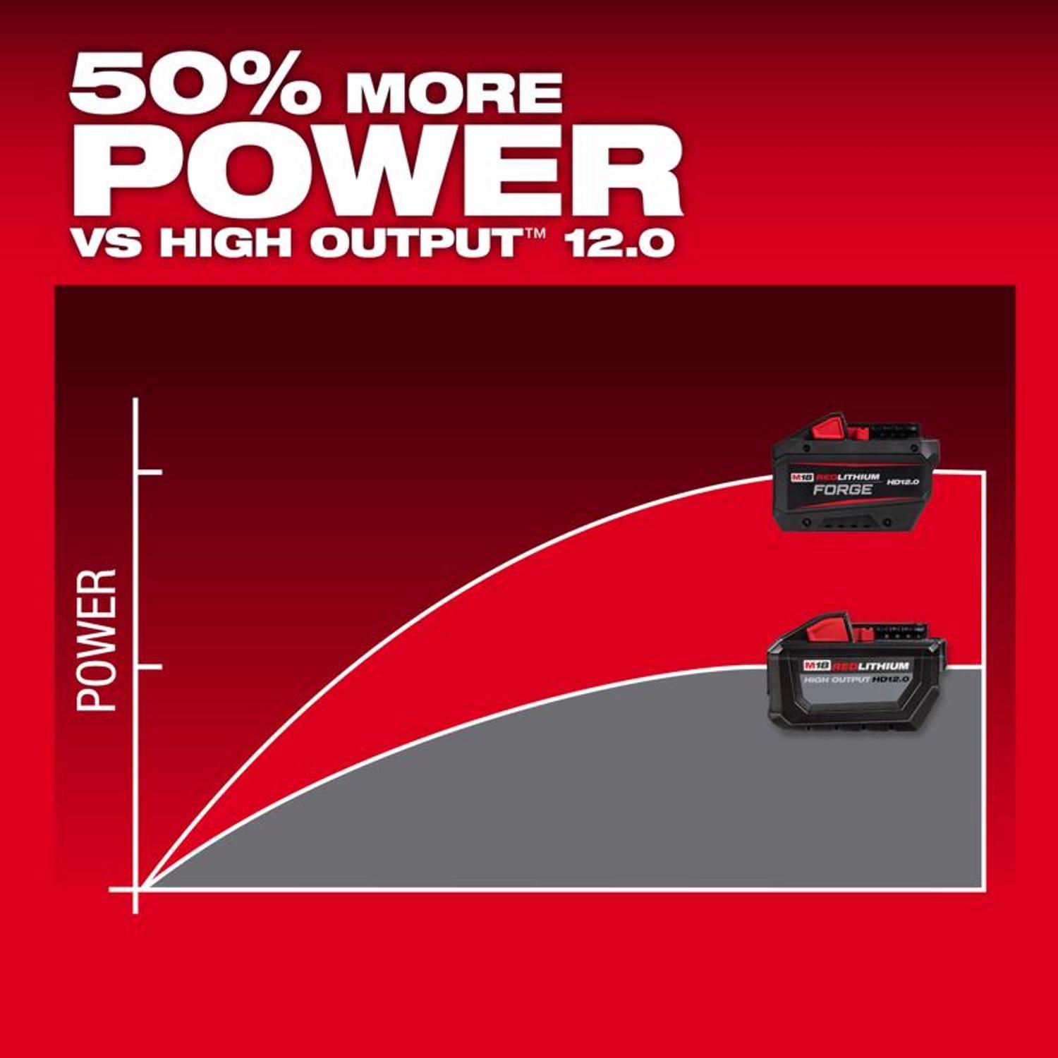 Milwaukee M18 Forge 48-11-1813 12 Ah Lithium-Ion Redlithium HD Battery 1 pc