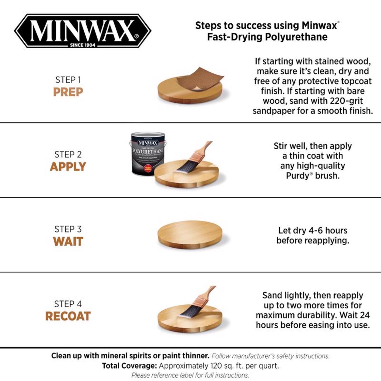 Minwax Gloss Clear Oil-Based Fast-Drying Polyurethane 1 qt