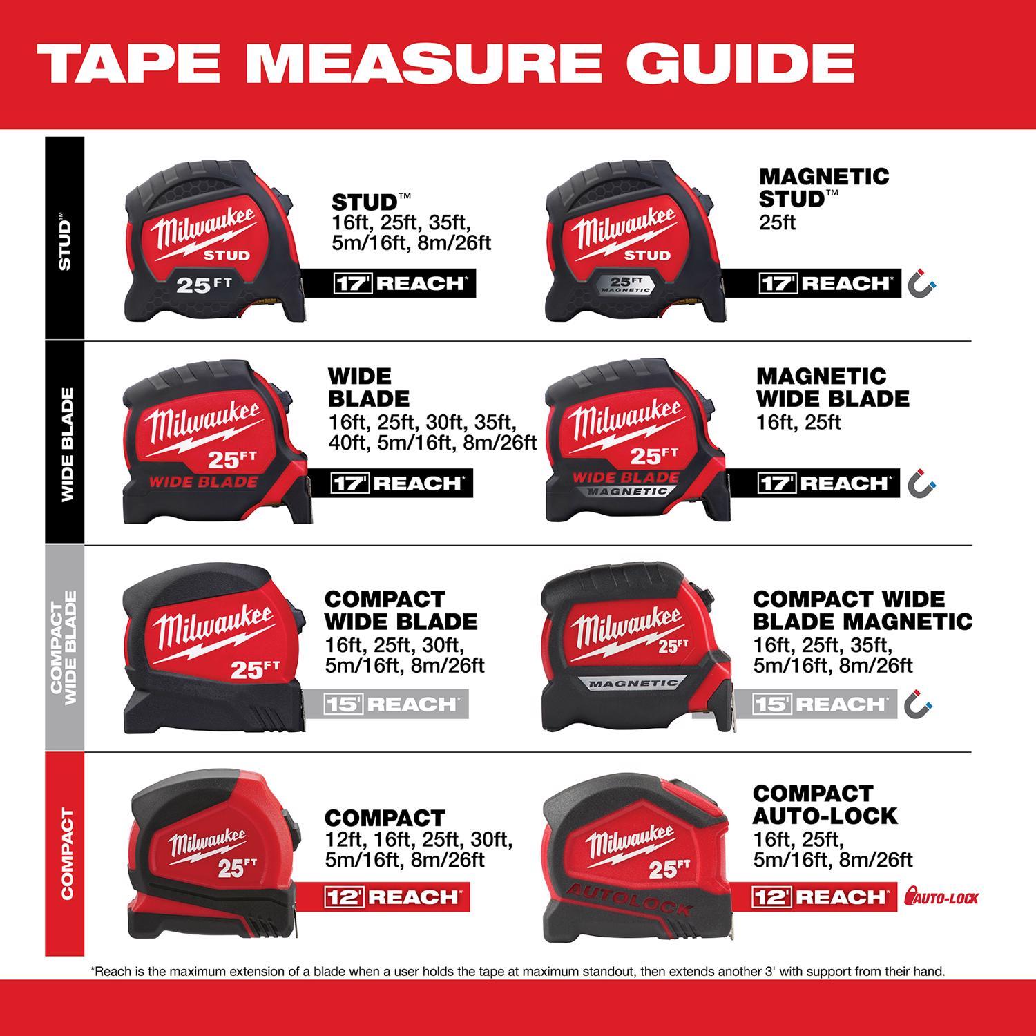 Milwaukee 25 ft. L X 1.88 in. W Compact Auto Lock Tape Measure 1 pk