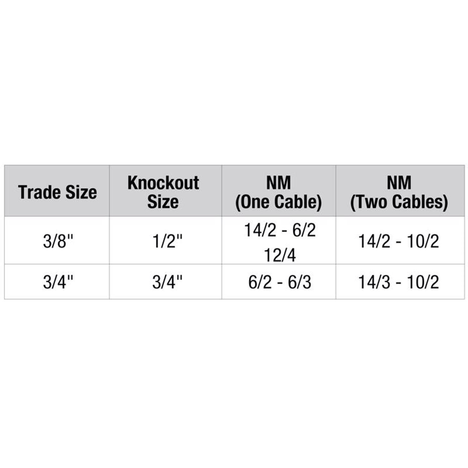 Sigma Engineered Solutions NM Cable Connector 3/8 in. D 1 pk